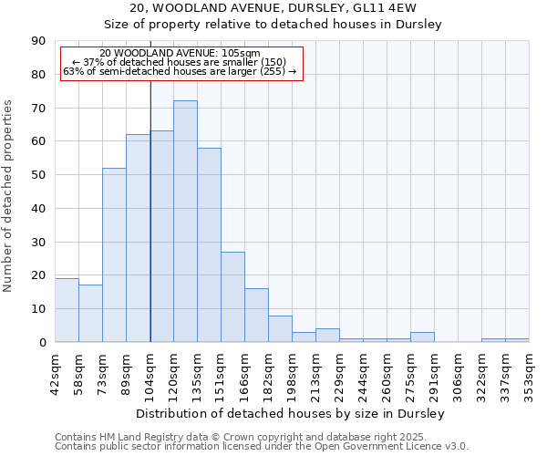 20, WOODLAND AVENUE, DURSLEY, GL11 4EW: Size of property relative to detached houses in Dursley