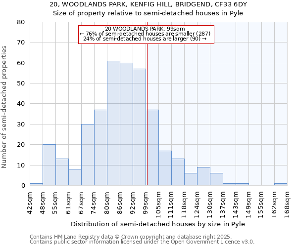 20, WOODLANDS PARK, KENFIG HILL, BRIDGEND, CF33 6DY: Size of property relative to detached houses in Pyle