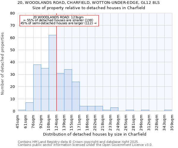 20, WOODLANDS ROAD, CHARFIELD, WOTTON-UNDER-EDGE, GL12 8LS: Size of property relative to detached houses in Charfield