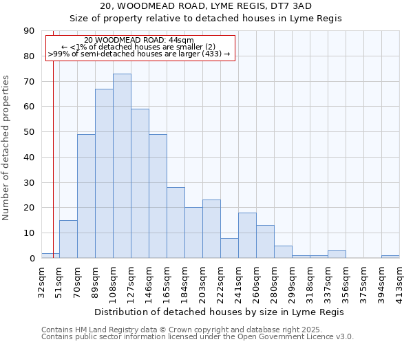 20, WOODMEAD ROAD, LYME REGIS, DT7 3AD: Size of property relative to detached houses in Lyme Regis