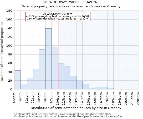 20, WOODWAY, WIRRAL, CH49 2NP: Size of property relative to detached houses in Greasby