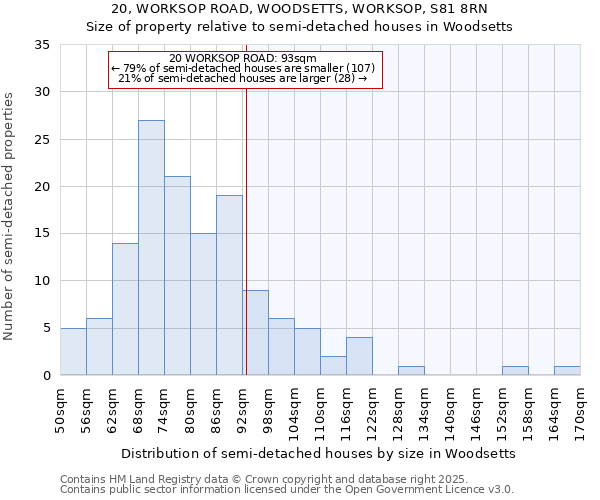 20, WORKSOP ROAD, WOODSETTS, WORKSOP, S81 8RN: Size of property relative to detached houses in Woodsetts