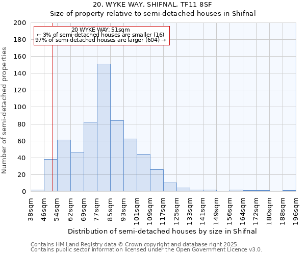 20, WYKE WAY, SHIFNAL, TF11 8SF: Size of property relative to detached houses in Shifnal