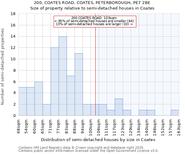 200, COATES ROAD, COATES, PETERBOROUGH, PE7 2BE: Size of property relative to detached houses in Coates