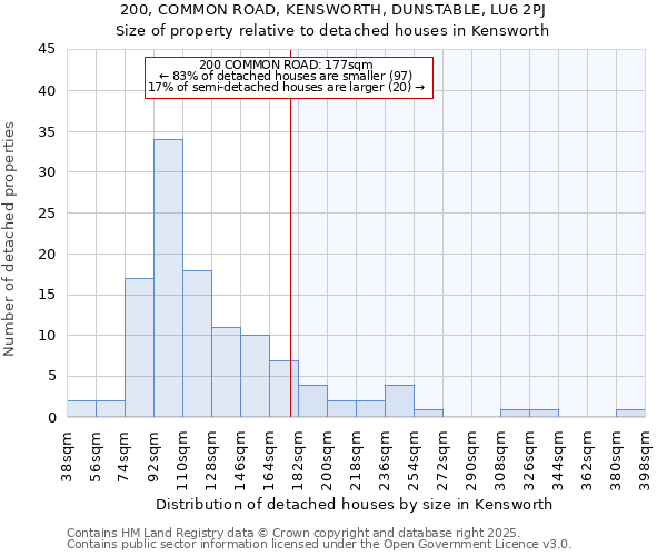 200, COMMON ROAD, KENSWORTH, DUNSTABLE, LU6 2PJ: Size of property relative to detached houses in Kensworth