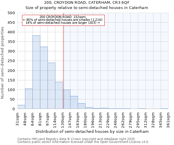 200, CROYDON ROAD, CATERHAM, CR3 6QF: Size of property relative to detached houses in Caterham