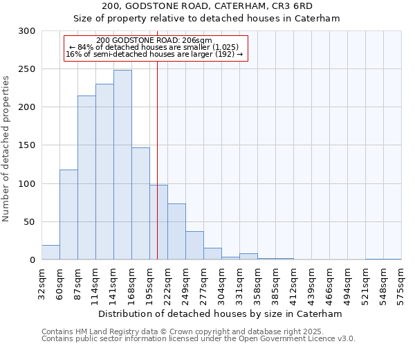 200, GODSTONE ROAD, CATERHAM, CR3 6RD: Size of property relative to detached houses in Caterham