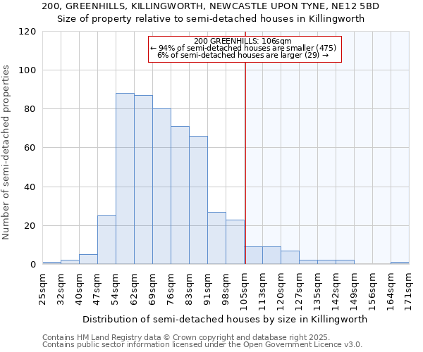 200, GREENHILLS, KILLINGWORTH, NEWCASTLE UPON TYNE, NE12 5BD: Size of property relative to detached houses in Killingworth