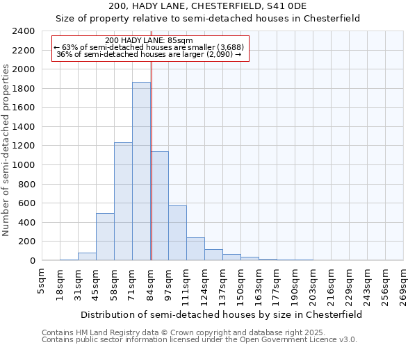 200, HADY LANE, CHESTERFIELD, S41 0DE: Size of property relative to detached houses in Chesterfield