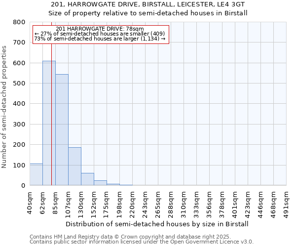 201, HARROWGATE DRIVE, BIRSTALL, LEICESTER, LE4 3GT: Size of property relative to detached houses in Birstall