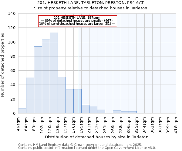 201, HESKETH LANE, TARLETON, PRESTON, PR4 6AT: Size of property relative to detached houses in Tarleton