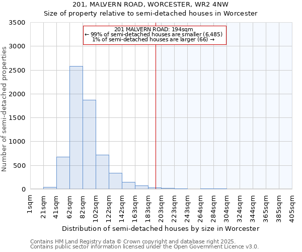 201, MALVERN ROAD, WORCESTER, WR2 4NW: Size of property relative to detached houses in Worcester