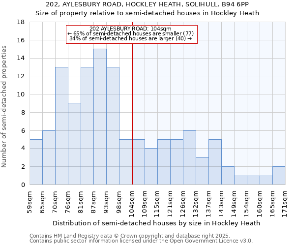 202, AYLESBURY ROAD, HOCKLEY HEATH, SOLIHULL, B94 6PP: Size of property relative to detached houses in Hockley Heath