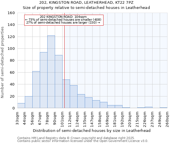 202, KINGSTON ROAD, LEATHERHEAD, KT22 7PZ: Size of property relative to detached houses in Leatherhead