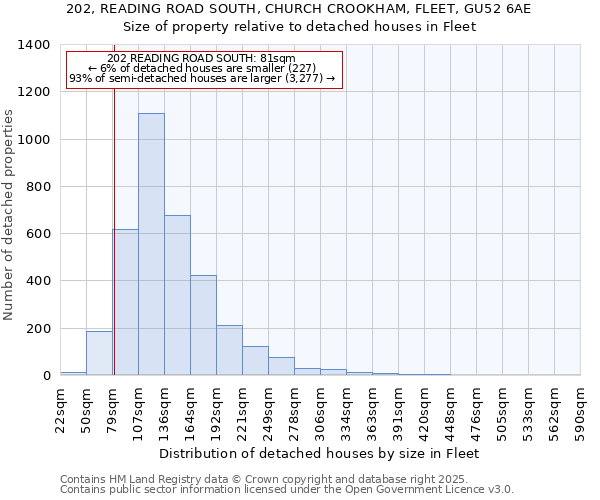 202, READING ROAD SOUTH, CHURCH CROOKHAM, FLEET, GU52 6AE: Size of property relative to detached houses in Fleet