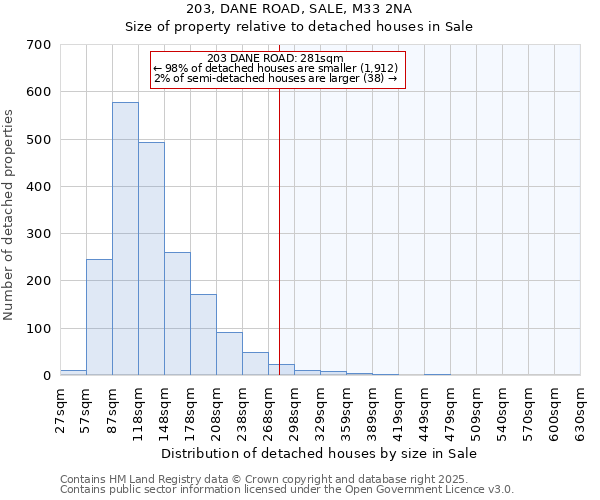 203, DANE ROAD, SALE, M33 2NA: Size of property relative to detached houses in Sale