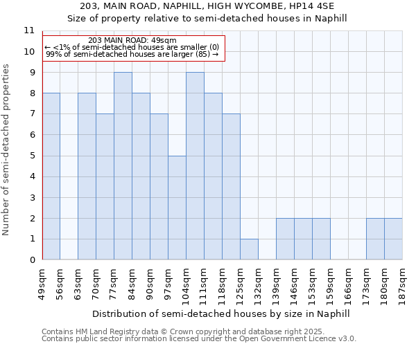 203, MAIN ROAD, NAPHILL, HIGH WYCOMBE, HP14 4SE: Size of property relative to detached houses in Naphill