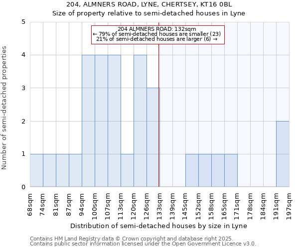 204, ALMNERS ROAD, LYNE, CHERTSEY, KT16 0BL: Size of property relative to detached houses in Lyne