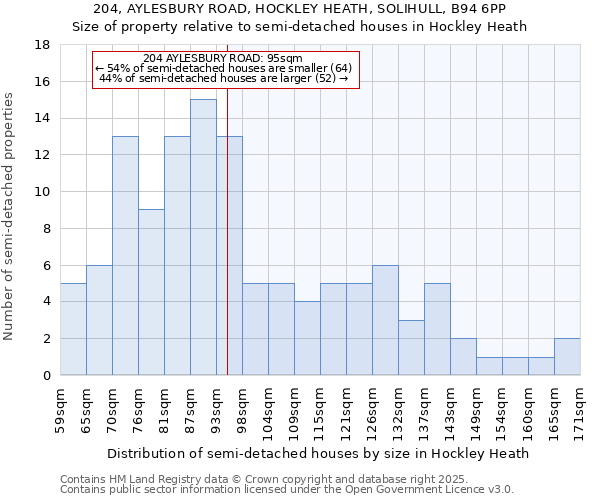 204, AYLESBURY ROAD, HOCKLEY HEATH, SOLIHULL, B94 6PP: Size of property relative to detached houses in Hockley Heath