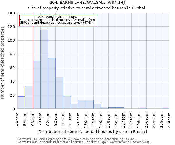 204, BARNS LANE, WALSALL, WS4 1HJ: Size of property relative to detached houses in Rushall