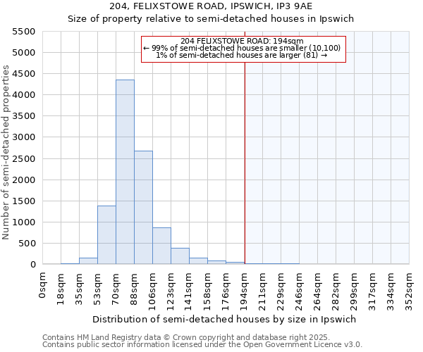 204, FELIXSTOWE ROAD, IPSWICH, IP3 9AE: Size of property relative to detached houses in Ipswich