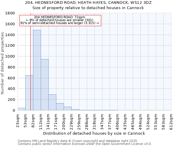 204, HEDNESFORD ROAD, HEATH HAYES, CANNOCK, WS12 3DZ: Size of property relative to detached houses in Cannock