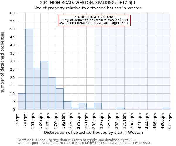 204, HIGH ROAD, WESTON, SPALDING, PE12 6JU: Size of property relative to detached houses in Weston