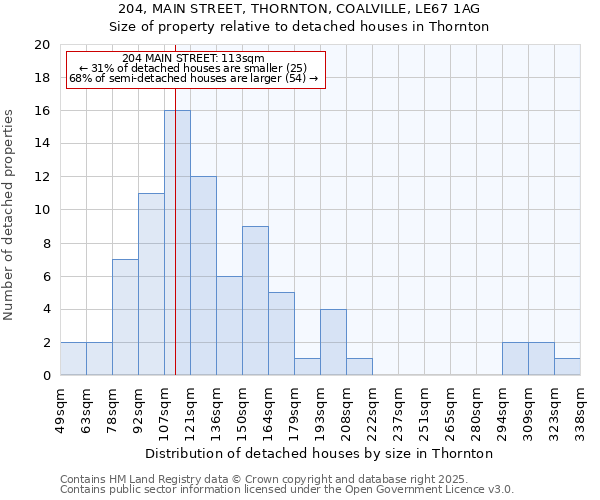 204, MAIN STREET, THORNTON, COALVILLE, LE67 1AG: Size of property relative to detached houses in Thornton