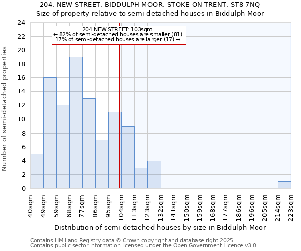 204, NEW STREET, BIDDULPH MOOR, STOKE-ON-TRENT, ST8 7NQ: Size of property relative to detached houses in Biddulph Moor