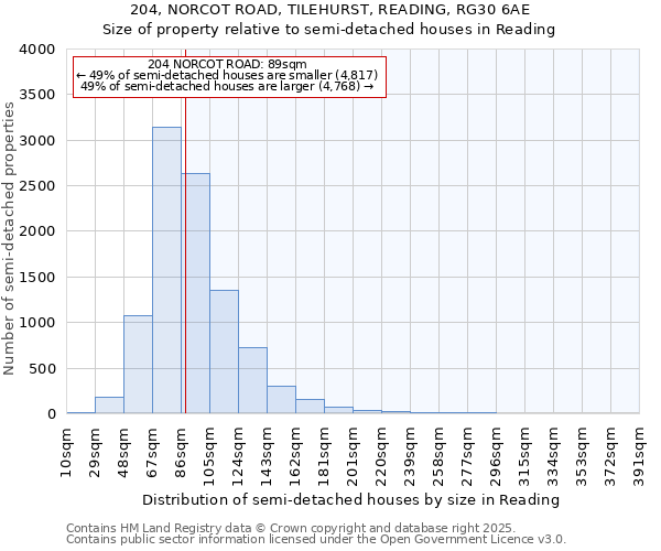 204, NORCOT ROAD, TILEHURST, READING, RG30 6AE: Size of property relative to detached houses in Reading