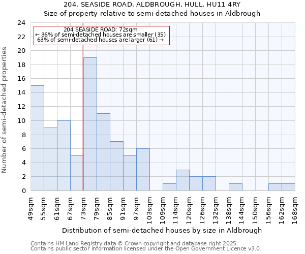 204, SEASIDE ROAD, ALDBROUGH, HULL, HU11 4RY: Size of property relative to detached houses in Aldbrough