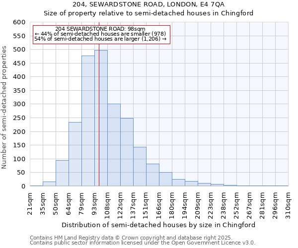 204, SEWARDSTONE ROAD, LONDON, E4 7QA: Size of property relative to detached houses in Chingford