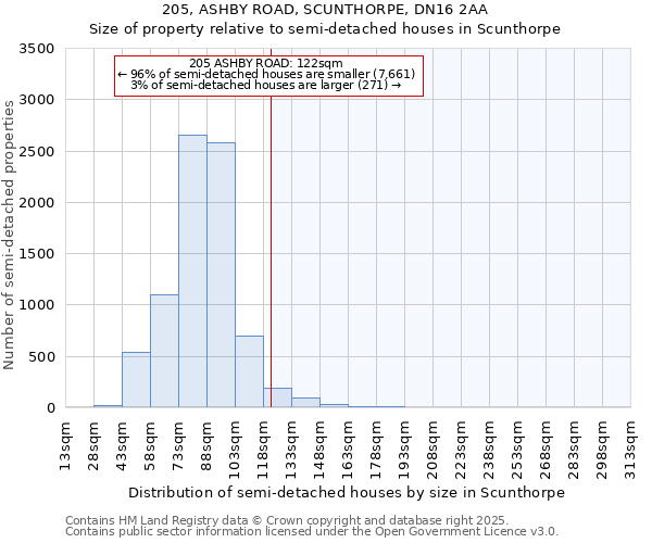 205, ASHBY ROAD, SCUNTHORPE, DN16 2AA: Size of property relative to detached houses in Scunthorpe