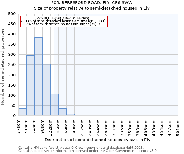 205, BERESFORD ROAD, ELY, CB6 3WW: Size of property relative to detached houses in Ely