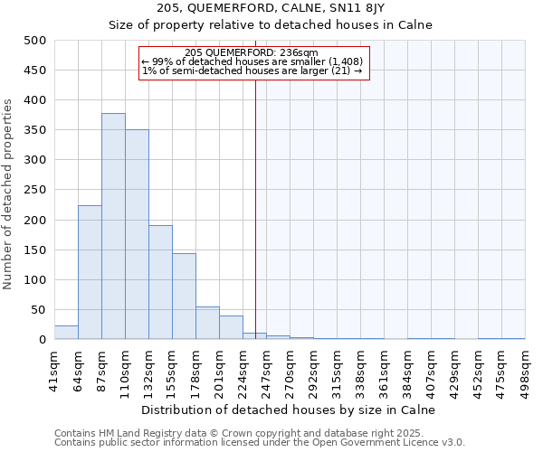 205, QUEMERFORD, CALNE, SN11 8JY: Size of property relative to detached houses in Calne