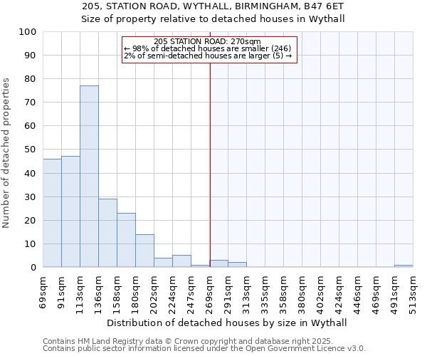 205, STATION ROAD, WYTHALL, BIRMINGHAM, B47 6ET: Size of property relative to detached houses in Wythall