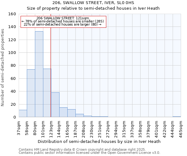 206, SWALLOW STREET, IVER, SL0 0HS: Size of property relative to detached houses in Iver Heath