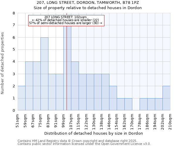 207, LONG STREET, DORDON, TAMWORTH, B78 1PZ: Size of property relative to detached houses in Dordon