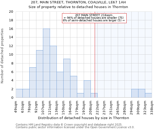 207, MAIN STREET, THORNTON, COALVILLE, LE67 1AH: Size of property relative to detached houses in Thornton