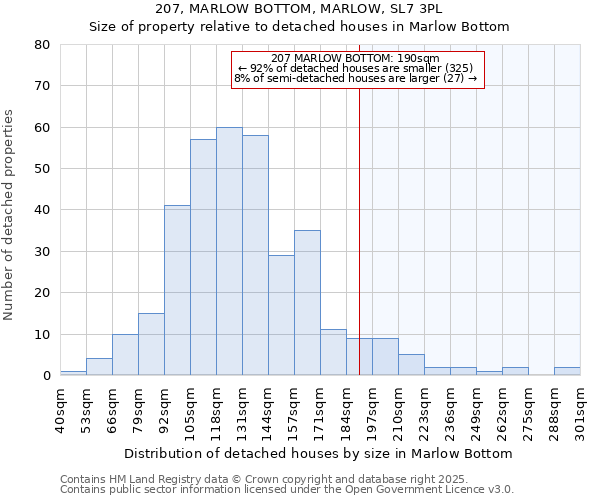 207, MARLOW BOTTOM, MARLOW, SL7 3PL: Size of property relative to detached houses in Marlow Bottom