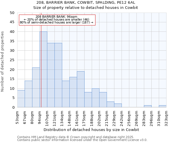 208, BARRIER BANK, COWBIT, SPALDING, PE12 6AL: Size of property relative to detached houses in Cowbit