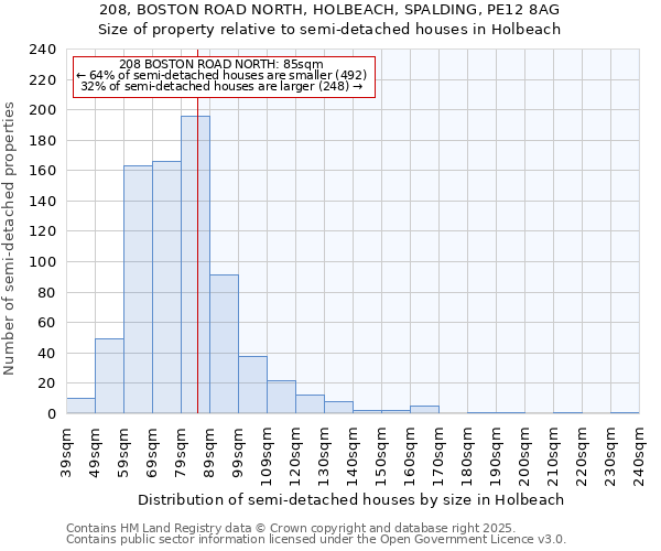 208, BOSTON ROAD NORTH, HOLBEACH, SPALDING, PE12 8AG: Size of property relative to detached houses in Holbeach