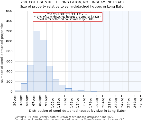 208, COLLEGE STREET, LONG EATON, NOTTINGHAM, NG10 4GX: Size of property relative to detached houses in Long Eaton