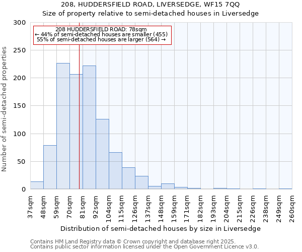 208, HUDDERSFIELD ROAD, LIVERSEDGE, WF15 7QQ: Size of property relative to detached houses in Liversedge