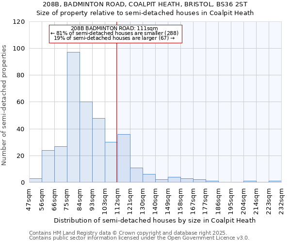 208B, BADMINTON ROAD, COALPIT HEATH, BRISTOL, BS36 2ST: Size of property relative to detached houses in Coalpit Heath