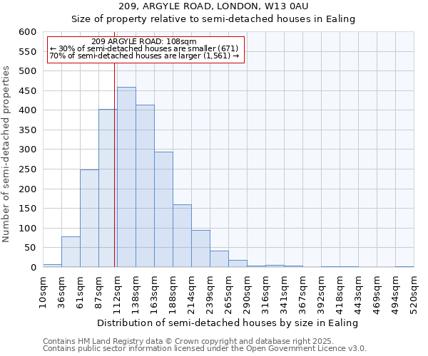 209, ARGYLE ROAD, LONDON, W13 0AU: Size of property relative to detached houses in Ealing