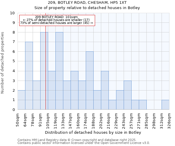 209, BOTLEY ROAD, CHESHAM, HP5 1XT: Size of property relative to detached houses in Botley