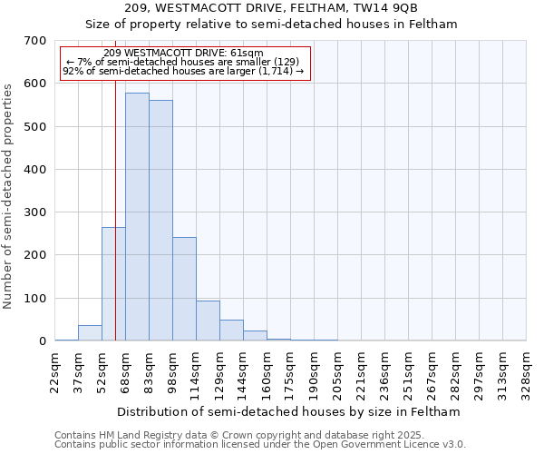 209, WESTMACOTT DRIVE, FELTHAM, TW14 9QB: Size of property relative to detached houses in Feltham