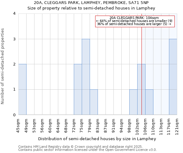 20A, CLEGGARS PARK, LAMPHEY, PEMBROKE, SA71 5NP: Size of property relative to detached houses in Lamphey