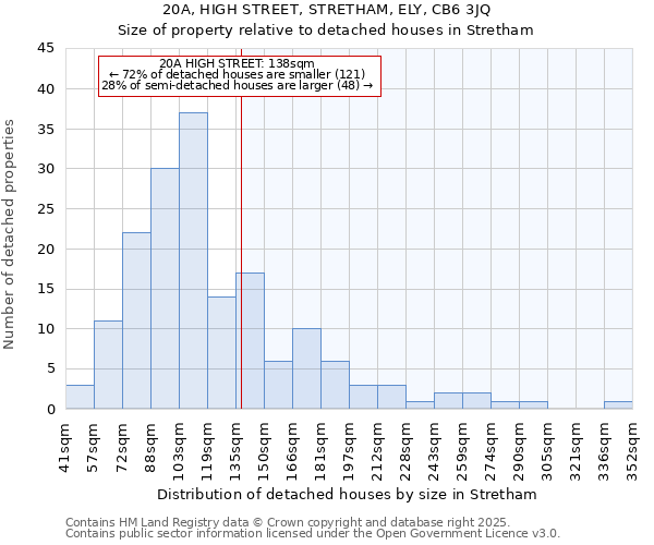 20A, HIGH STREET, STRETHAM, ELY, CB6 3JQ: Size of property relative to detached houses in Stretham